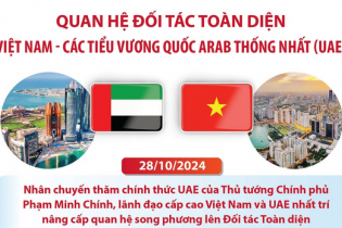 Quan hệ Đối tác Toàn diện Việt Nam - Các Tiểu Vương quốc Arab Thống nhất (UAE)