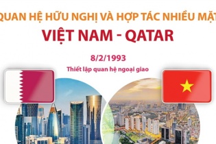 Quan hệ hữu nghị và hợp tác nhiều mặt Việt Nam - Qatar