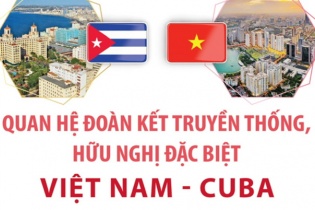 Quan hệ đoàn kết truyền thống, hữu nghị đặc biệt Việt Nam - Cuba