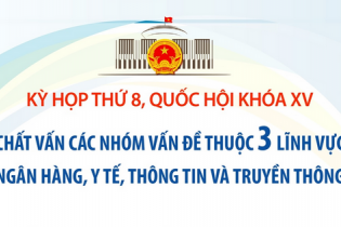 Kỳ họp thứ 8, Quốc hội khóa XV: Chất vấn các nhóm vấn đề thuộc 3 lĩnh vực