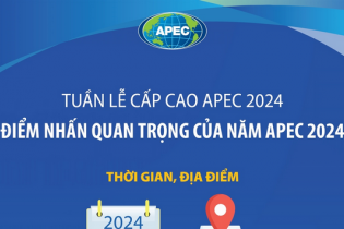 Những hoạt động chính của Tuần lễ cấp cao APEC 2024