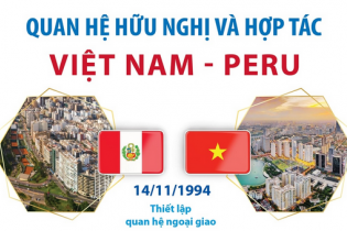 Quan hệ hữu nghị và hợp tác Việt Nam - Peru