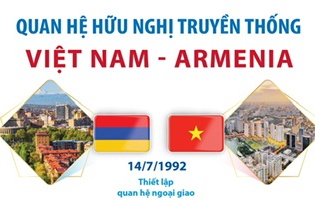 Quan hệ hữu nghị truyền thống Việt Nam - Armenia