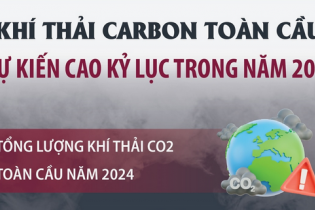 Lượng khí thải carbon toàn cầu dự kiến đạt mức cao kỷ lục trong năm 2024
