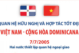 Quan hệ hữu nghị và hợp tác tốt đẹp Việt Nam - Cộng hòa Dominicana