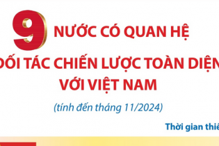 Điểm tên 9 nước có quan hệ Đối tác chiến lược toàn diện với Việt Nam