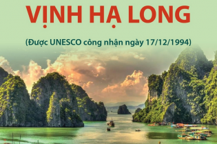 Vịnh Hạ Long - Di sản Thiên nhiên thế giới