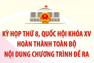 Kỳ họp thứ 8, Quốc hội khóa XV: Hoàn thành toàn bộ nội dung chương trình đề ra