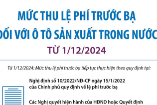 Mức thu lệ phí trước bạ đối với ô tô sản xuất trong nước từ ngày 1/12/2024