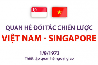 Quan hệ Đối tác chiến lược Việt Nam - Singapore