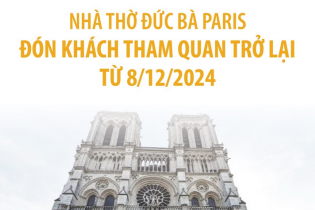 Nhà thờ Đức Bà Paris mở cửa đón khách tham quan trở lại