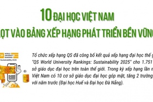 Điểm tên 10 đại học Việt Nam lọt vào bảng xếp hạng phát triển bền vững