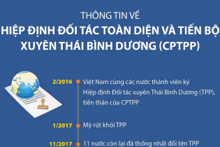 Thông tin về Hiệp định Đối tác toàn diện và tiến bộ xuyên Thái Bình Dương (CPTPP) 