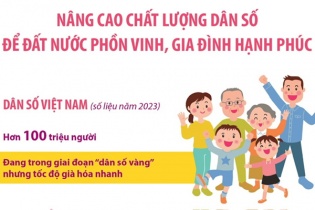 Nâng cao chất lượng dân số để đất nước phồn vinh, gia đình hạnh phúc