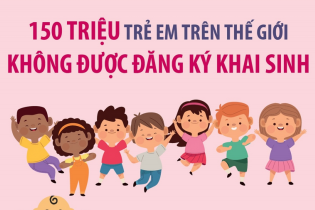 Có tới 150 triệu trẻ em trên thế giới không được đăng ký khai sinh