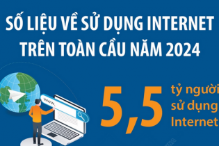 Tổng số người sử dụng internet đạt 5,5 tỷ người, chiếm 68% dân số toàn cầu