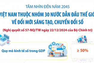 Tầm nhìn đến 2045, Việt Nam thuộc nhóm 30 nước dẫn đầu thế giới về đổi mới sáng tạo, chuyển đổi số