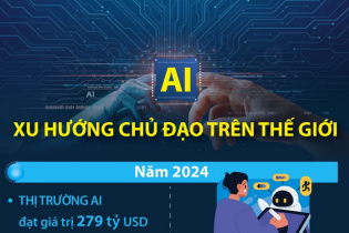 AI - Xu hướng chủ đạo trên thế giới