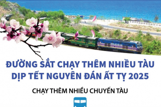 Ngành đường sắt chạy thêm nhiều tàu dịp Tết Nguyên đán Ất Tỵ 2025