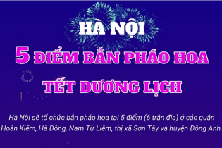 Hà Nội tổ chức 5 điểm bắn pháo hoa Tết Dương lịch 2025