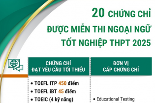 Danh sách 20 chứng chỉ được miễn thi môn Ngoại ngữ trong xét công nhận tốt nghiệp THPT