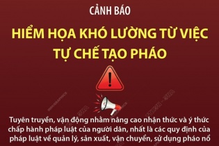Cảnh báo hiểm họa khó lường từ việc tự chế, sử dụng pháo nổ trái phép