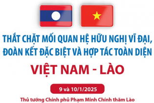Quan hệ hữu nghị vĩ đại, đoàn kết đặc biệt và hợp tác toàn diện Việt Nam - Lào