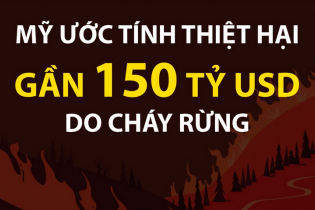 Mỹ ước tính thiệt hại gần 150 tỷ USD do thảm kịch cháy rừng tại Los Angeles đầu năm 2025