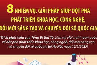Tám nhiệm vụ, giải pháp giúp đột phá phát triển khoa học, công nghệ, đổi mới sáng tạo và chuyển đổi số quốc gia