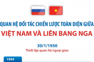Quan hệ Đối tác chiến lược toàn diện giữa Việt Nam - Liên bang Nga