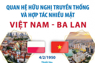 Quan hệ hữu nghị truyền thống và hợp tác nhiều mặt Việt Nam - Ba Lan