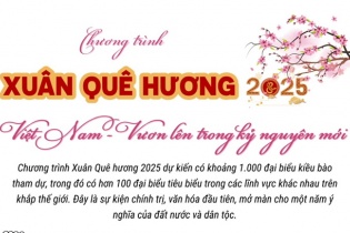 Chương trình Xuân Quê hương 2025: Việt Nam - Vươn lên trong kỷ nguyên mới
