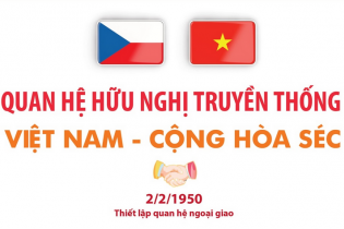 Quan hệ hữu nghị truyền thống giữa Việt Nam và Cộng hòa Séc