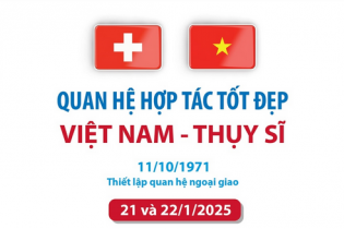 Quan hệ hợp tác tốt đẹp Việt Nam - Thụy Sĩ