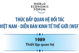 Thúc đẩy quan hệ đối tác Việt Nam - Diễn đàn Kinh tế thế giới (WEF)
