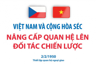 Việt Nam và Cộng hòa Séc nâng cấp quan hệ lên Đối tác chiến lược