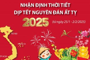 Dự báo thời tiết dịp Tết Nguyên đán Ất Tỵ từ ngày 25/1 - 2/2/2025