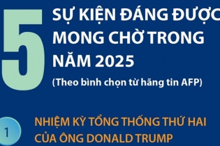 Năm sự kiện quốc tế đáng được mong chờ trong năm 2025