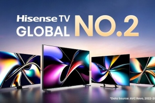 Thị phần xuất xưởng TV của Hisense ở mức 14,06% vào năm 2024, duy trì vị trí Top 2 toàn cầu