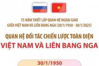 75 năm Ngày thiết lập quan hệ ngoại giao Việt Nam - Liên bang Nga