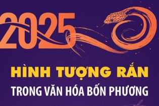 Hình tượng rắn trong văn hóa bốn phương