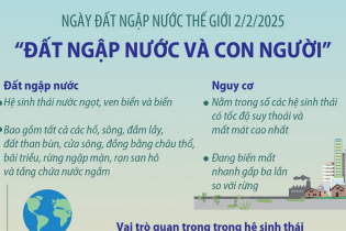 Ngày Đất ngập nước thế giới 2/2/2025: "Đất ngập nước và Con người"