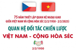 Quan hệ Đối tác chiến lược Việt Nam - Cộng hòa Séc