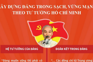 Xây dựng Đảng trong sạch, vững mạnh theo tư tưởng Hồ Chí Minh
