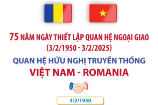 Quan hệ hữu nghị truyền thống Việt Nam - Romania