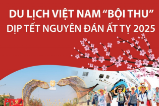 Du lịch Việt Nam "bội thu" dịp Tết Nguyên đán Ất Tỵ 2025