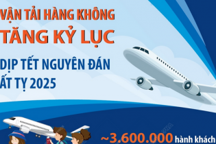 Vận tải hàng không tăng kỷ lục trong dịp Tết Nguyên đán Ất Tỵ 2025