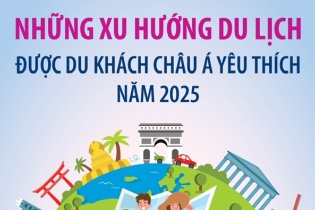 Những xu hướng du lịch được du khách châu Á yêu thích năm 2025
