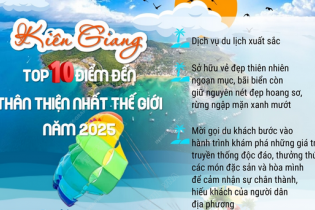 Kiên Giang - Top 10 điểm đến thân thiện nhất thế giới năm 2025