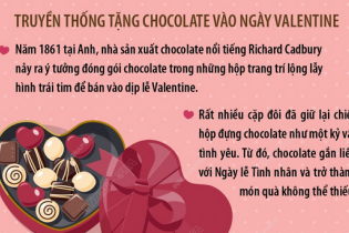 Chocolate - món quà đặc trưng của ngày Valentine